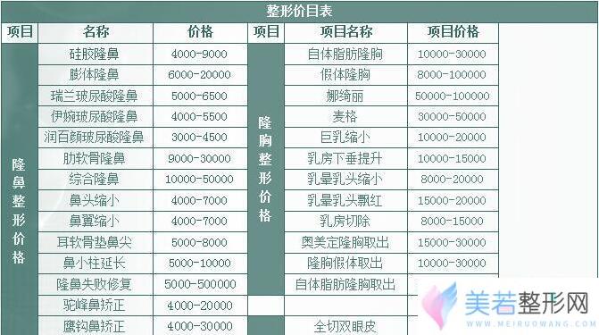 上海美立方整形医院较新价格表
