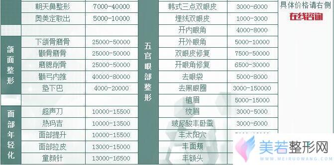 上海美立方整形医院较新价格表|美立方医疗美容怎么样