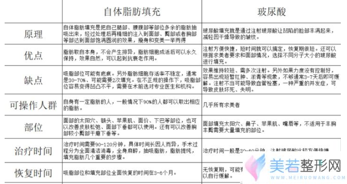 自体脂肪填充