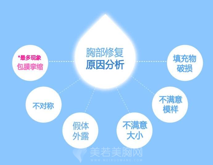 注射隆胸失败怎么修复?