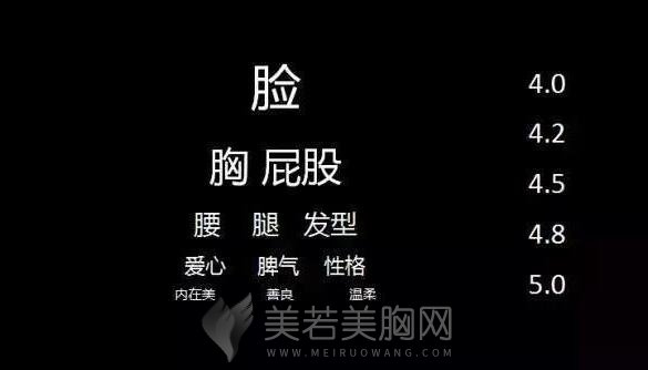 怎样搞好丰胸的术后饮食?